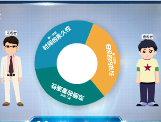 區分樂觀和悲觀的三個維度.jpg